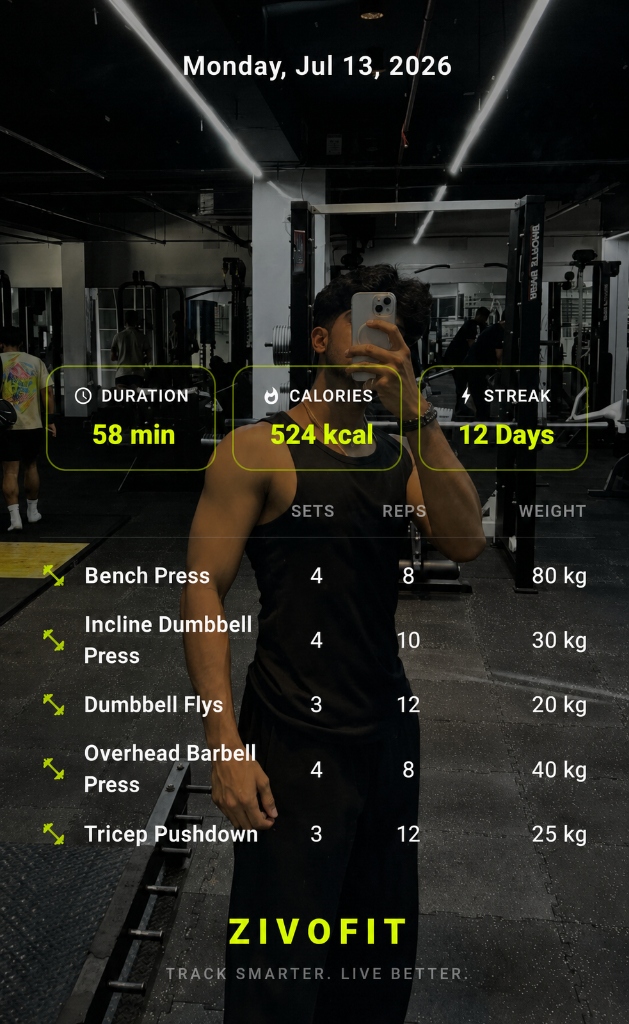 Zivo Shareable Workout Card