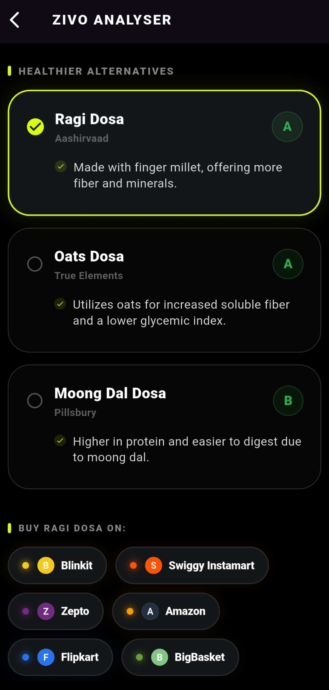 Zivo Analyzer Food Scan 4